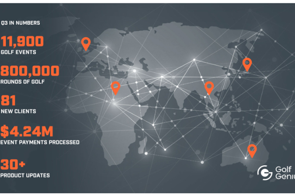 Golf Genius Expands International Reach Through Strong Product and Client Growth