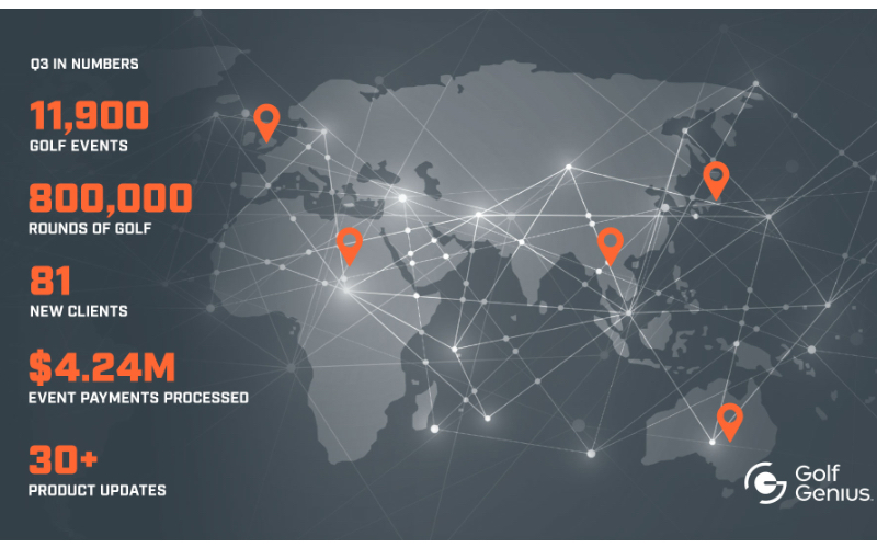 Golf Genius Expands International Reach Through Strong Product and Client Growth
